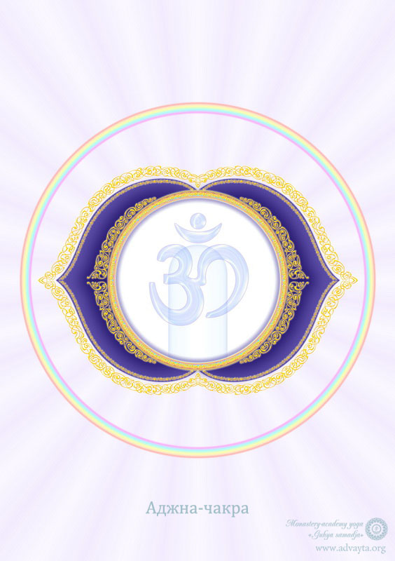 Чакры