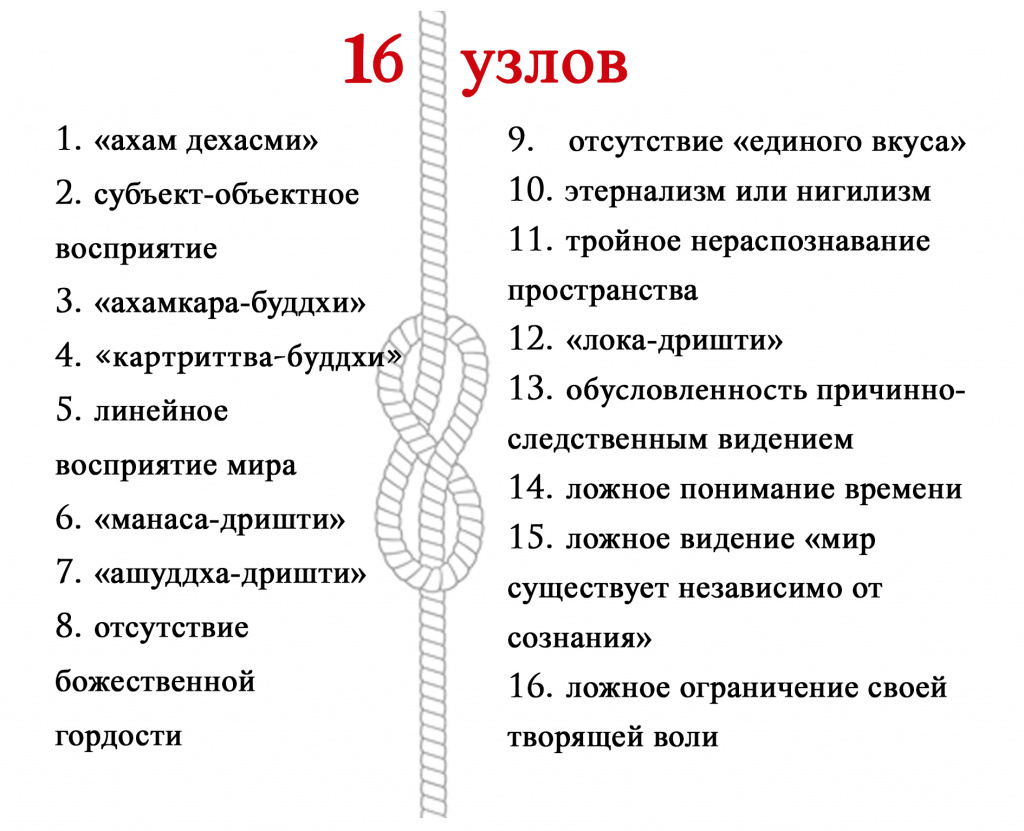 17. Таблица 16 узлов.jpg