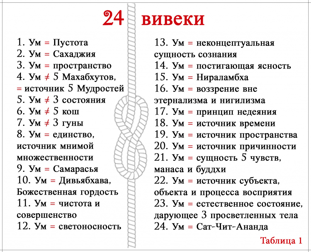 18. Таблица Вивеки.jpg